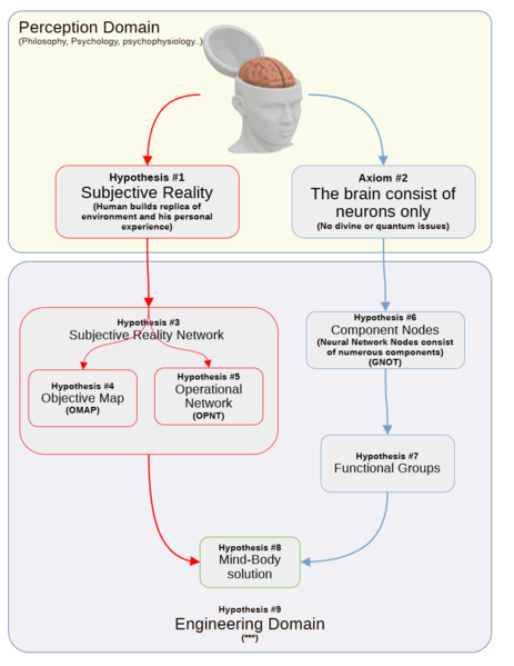 File:GTOM structure 2.png