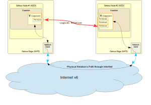 VARE virtualization.png